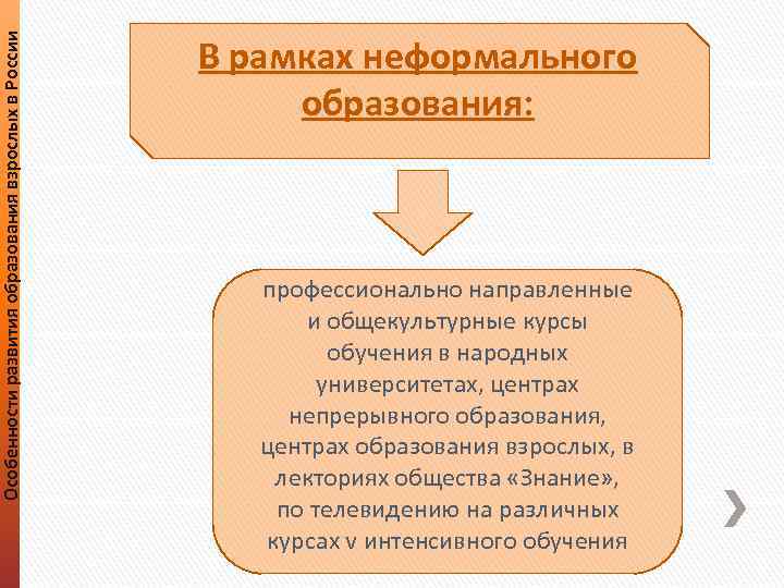 Образование неформальной организации