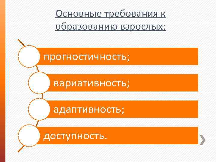 Основные требования к образованию взрослых: прогностичность; вариативность; адаптивность; доступность. 