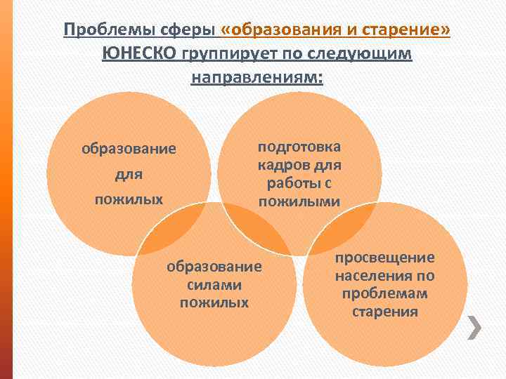 Кадры сферы образования. Проблемы в сфере образования. Сфера образования. Сферы проблем. Социальные проблемы в сфере образования.