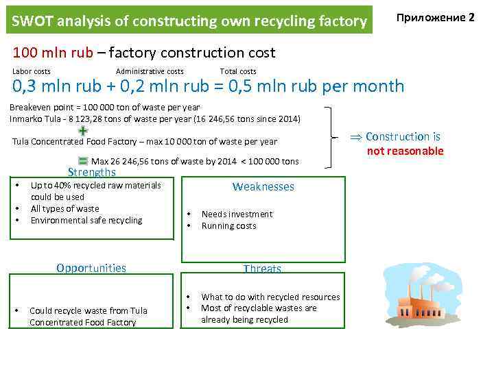 SWOT analysis of constructing own recycling factory Приложение 2 100 mln rub – factory
