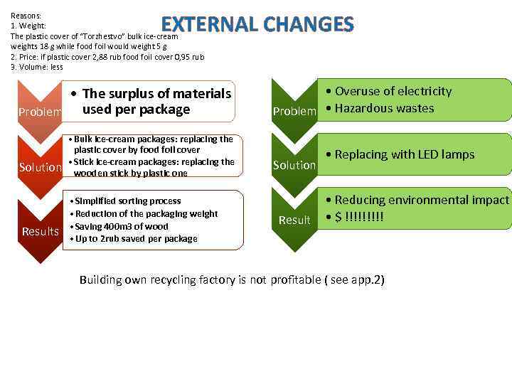 EXTERNAL CHANGES Reasons: 1. Weight: The plastic cover of “Torzhestvo” bulk ice-cream weights 18