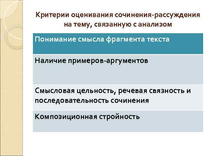 Критерии оценивания сочинения-рассуждения на тему, связанную с анализом содержания текста Понимание смысла фрагмента текста