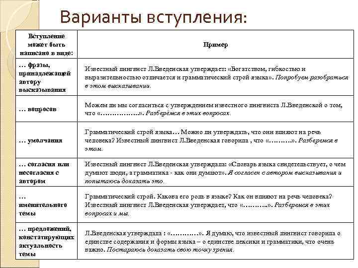 Варианты вступления: Вступление может быть написано в виде: Пример … фразы, принадлежащей автору высказывания