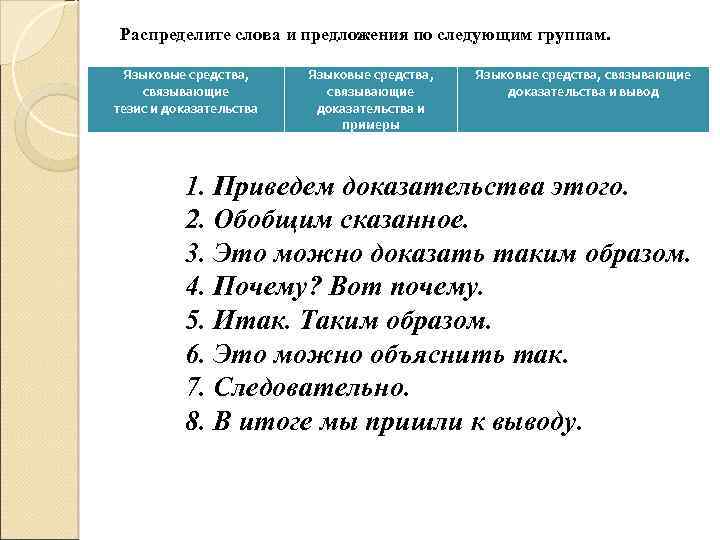 Распределите слова и предложения по следующим группам. Языковые средства, связывающие тезис и доказательства Языковые
