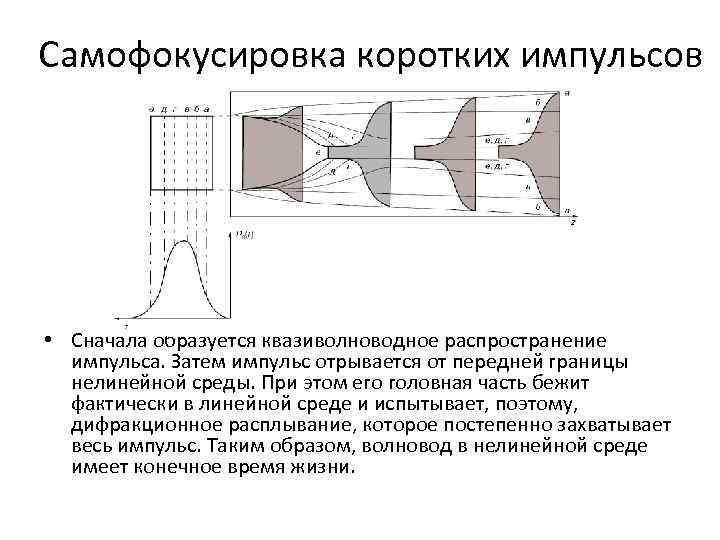 Самофокусировка коротких импульсов • Сначала образуется квазиволноводное распространение импульса. Затем импульс отрывается от передней