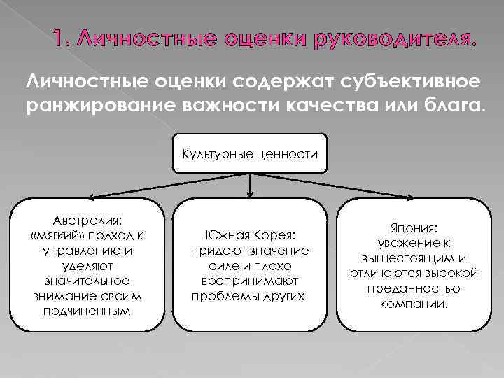 1. Личностные оценки руководителя. Личностные оценки содержат субъективное ранжирование важности качества или блага. Культурные