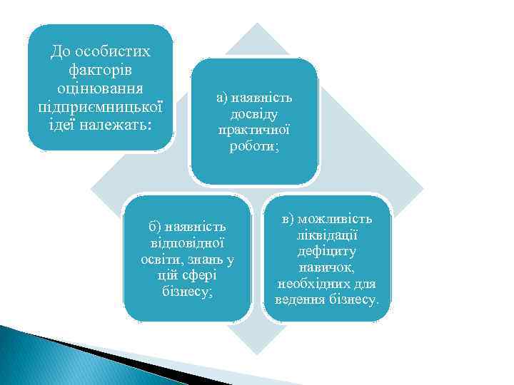 До особистих факторів оцінювання підприємницької ідеї належать: а) наявність досвіду практичної роботи; б) наявність