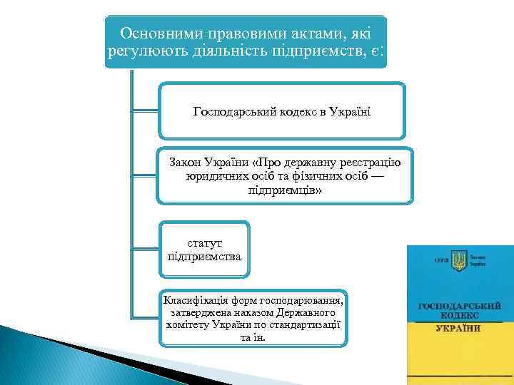 Основними правовими актами, які регулюють діяльність підприємств, є: Господарський кодекс в Україні Закон України