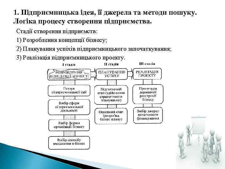 1. Підприємницька ідея, її джерела та методи пошуку. Логіка процесу створення підприємства. Стадії створення