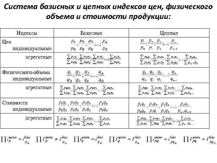 Ресурсно индексный метод 2023 индексы