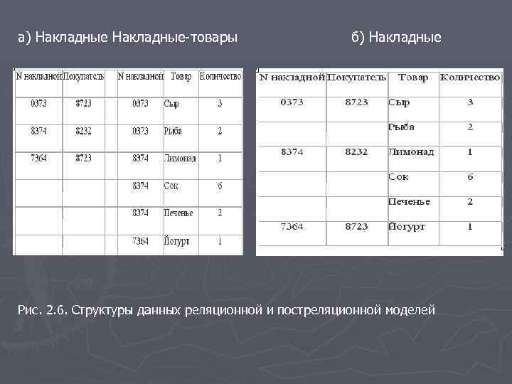 а) Накладные-товары б) Накладные Рис. 2. 6. Структуры данных реляционной и постреляционной моделей 