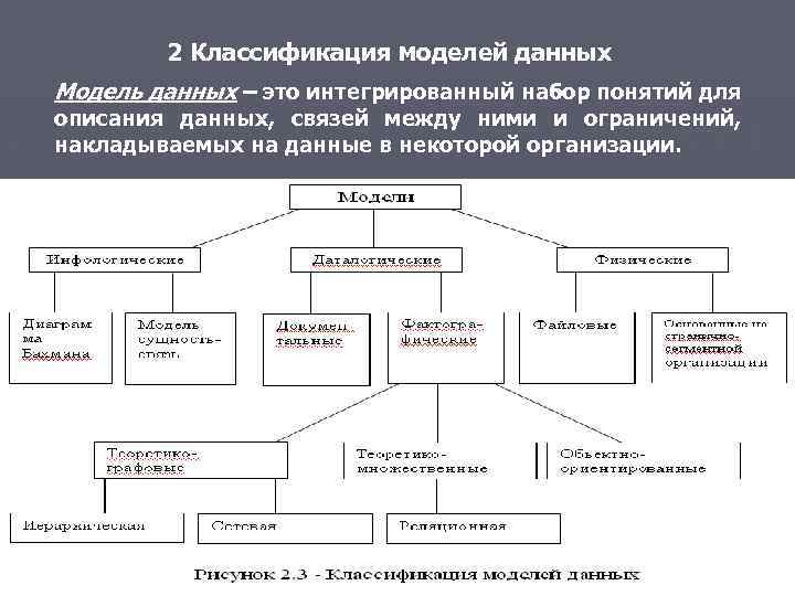 2 Классификация моделей данных Модель данных – это интегрированный набор понятий для описания данных,