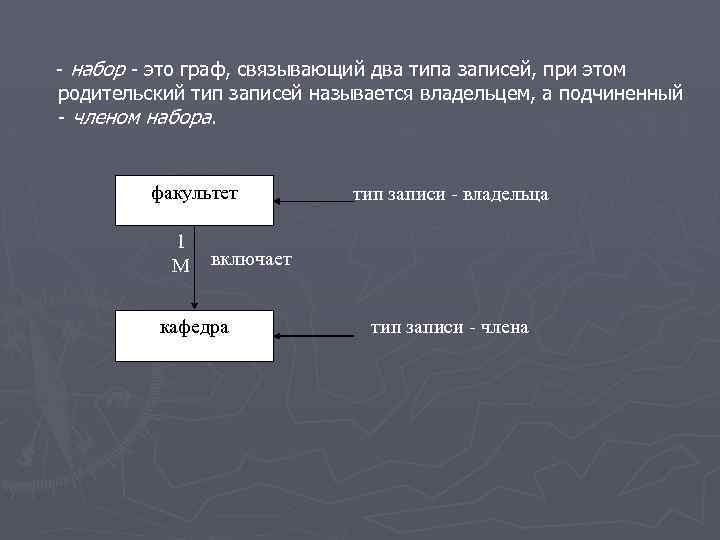 - набор - это граф, связывающий два типа записей, при этом родительский тип записей