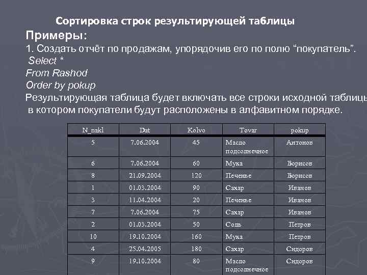 Сортировка строк результирующей таблицы Примеры: 1. Создать отчёт по продажам, упорядочив его по полю