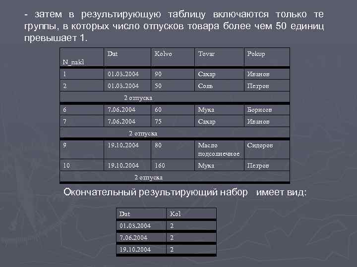 - затем в результирующую таблицу включаются только те группы, в которых число отпусков товара
