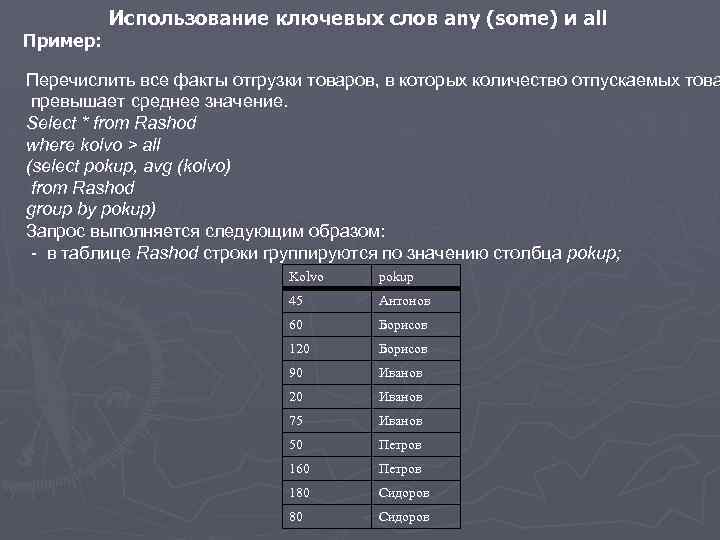 Пример: Использование ключевых слов any (some) и all Перечислить все факты отгрузки товаров, в