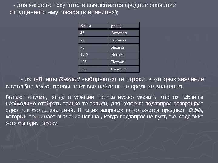 - для каждого покупателя вычисляется среднее значение отпущенного ему товара (в единицах); Kolvo pokup