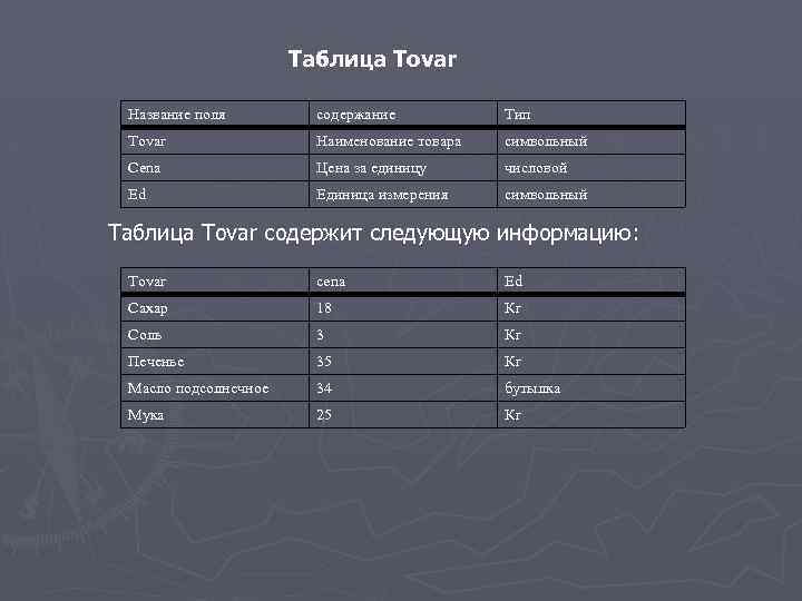 Таблица Tovar Название поля содержание Тип Tovar Наименование товара символьный Cena Цена за единицу