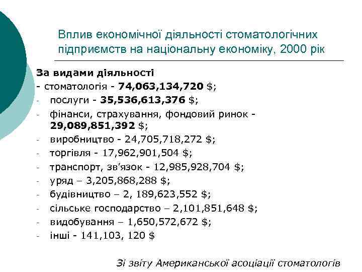 Вплив економічної діяльності стоматологічних підприємств на національну економіку, 2000 рік За видами діяльності -