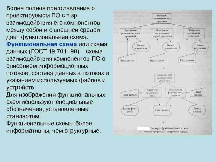 Более полное представление о проектируемом ПО с т. зр. взаимодействия его компонентов между собой