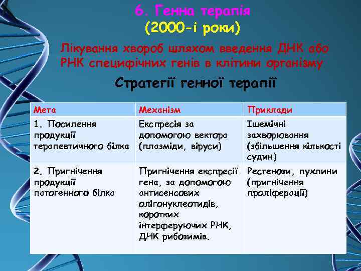 6. Генна терапія (2000 -і роки) Лікування хвороб шляхом введення ДНК або РНК специфічних