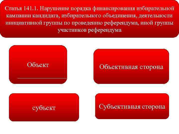 Избирательный фонд кандидата избирательного объединения