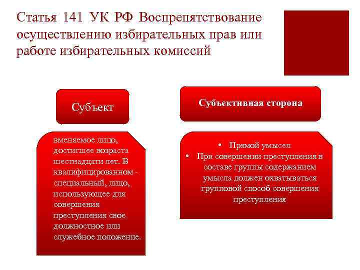 Нарушения избирательного. Ст. 141 уголовного кодекса РФ.. Статья 141. Воспрепятствование осуществлению избирательных прав. 141 Статья УК РФ.