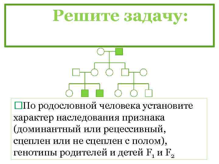 Решите задачу: По родословной человека установите характер наследования признака (доминантный или рецессивный, сцеплен или