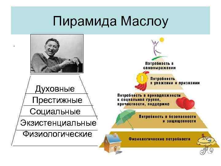 Какое слово пропущено в схеме биологические экзистенциальные социальные престижные духовные