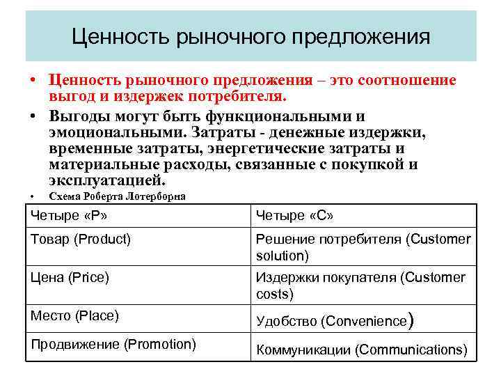 Виды предложений на рынке. Ценностное предложение. Ценность рыночного предложения для потребителя это. Параметры ценностного предложения. Предложение потребителю.