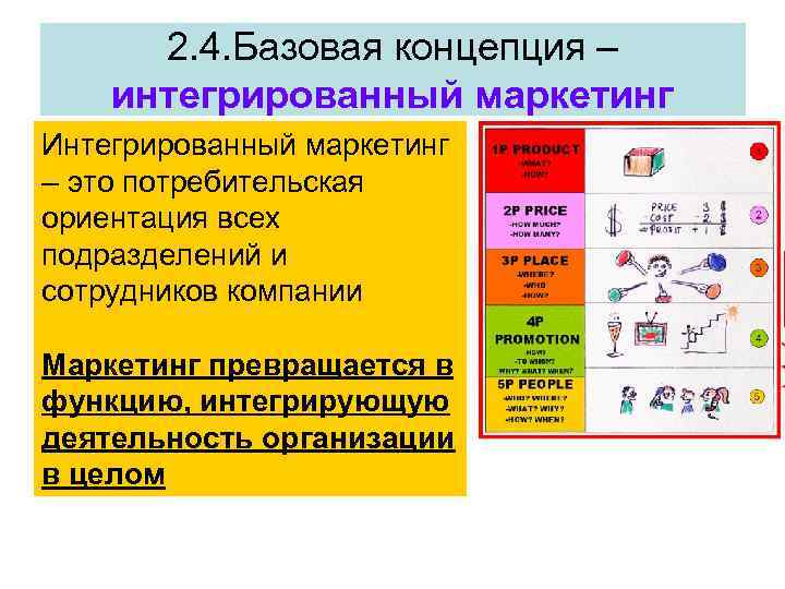 Потребительские ориентации