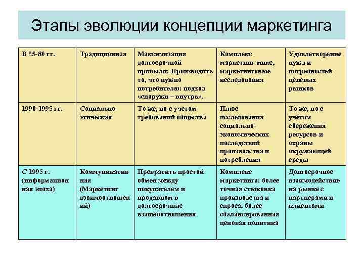 Концепции развития общества кратко