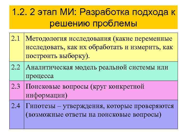 1. 2. 2 этап МИ: Разработка подхода к решению проблемы 2. 1 Методология исследования