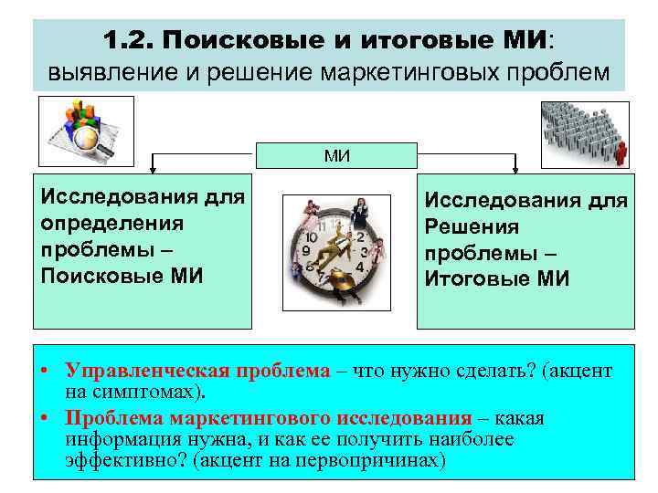 1. 2. Поисковые и итоговые МИ: выявление и решение маркетинговых проблем МИ Исследования для