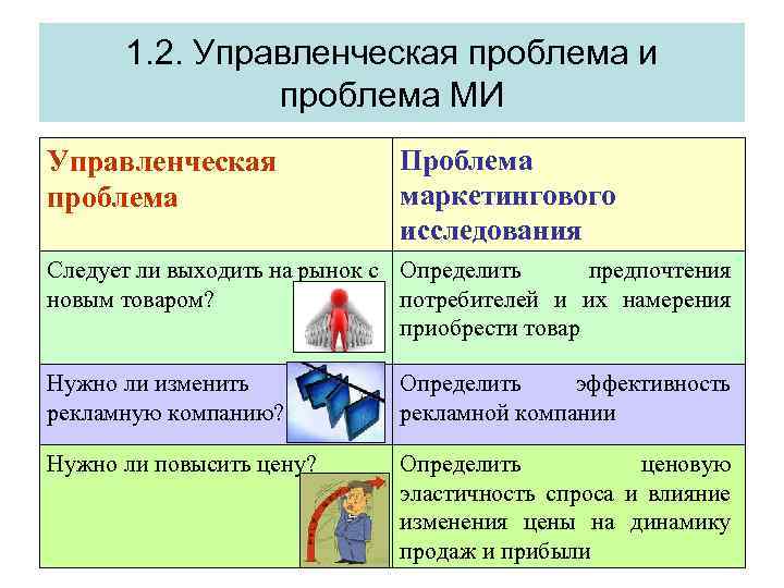 1. 2. Управленческая проблема и проблема МИ Управленческая проблема Проблема маркетингового исследования Следует ли