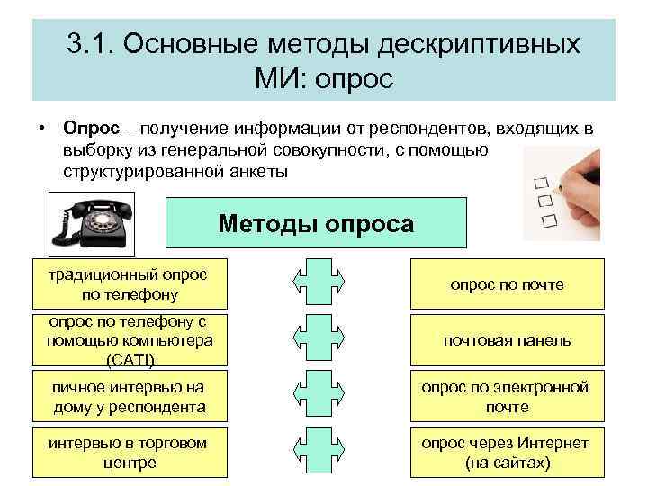 3. 1. Основные методы дескриптивных МИ: опрос • Опрос – получение информации от респондентов,
