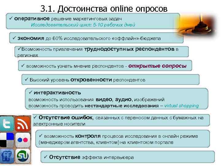 3. 1. Достоинства online опросов ü оперативное решение маркетинговых задач Исследовательский цикл: 5 -10