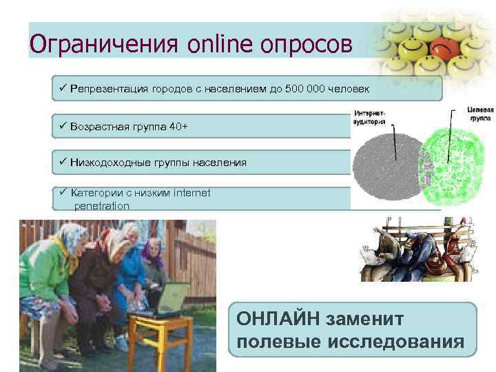 Ограничения online опросов ü Репрезентация городов с населением до 500 000 человек ü Возрастная