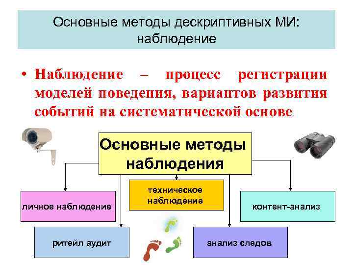 Основные методы дескриптивных МИ: наблюдение • Наблюдение – процесс регистрации моделей поведения, вариантов развития