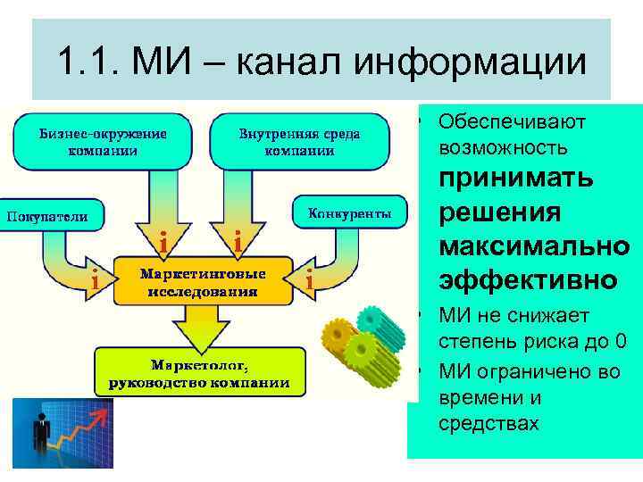 1. 1. МИ – канал информации • Обеспечивают возможность принимать решения максимально эффективно •