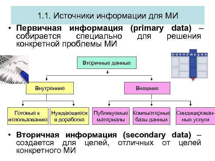 1. 1. Источники информации для МИ • Первичная информация (primary data) – собирается специально