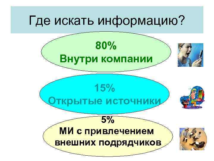 Где искать информацию? 80% Внутри компании 15% Открытые источники 5% МИ с привлечением внешних