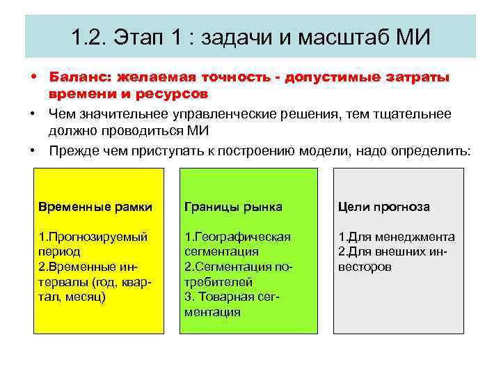 1. 2. Этап 1 : задачи и масштаб МИ • Баланс: желаемая точность -