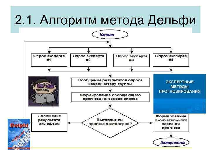 Метод дельфи схема