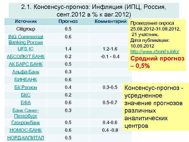 Консенсус прогноз