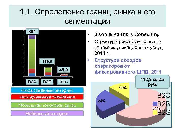 1. 1. Определение границ рынка и его сегментация 891 199, 6 45, 0 B