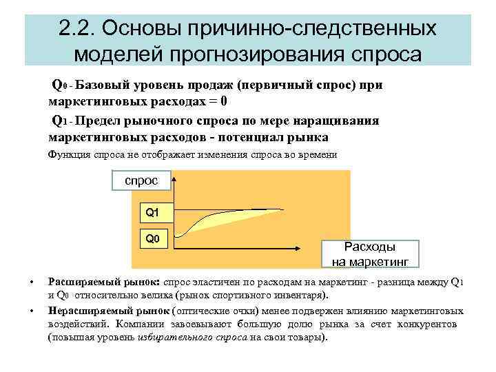 2. 2. Основы причинно-следственных моделей прогнозирования спроса Q 0 - Базовый уровень продаж (первичный