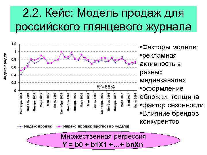 2. 2. Кейс: Модель продаж для российского глянцевого журнала • Факторы модели: • рекламная