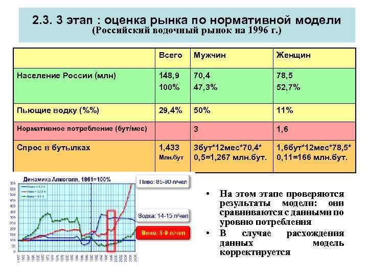 2. 3. 3 этап : оценка рынка по нормативной модели (Российский водочный рынок на