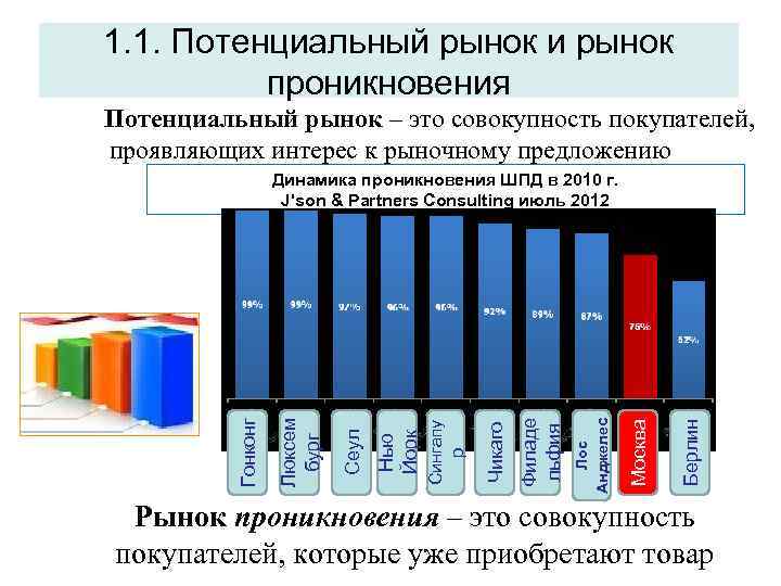 1. 1. Потенциальный рынок и рынок проникновения Потенциальный рынок – это совокупность покупателей, проявляющих